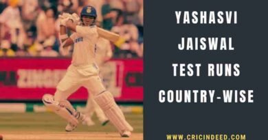 Yashasvi Jaiswal now has centuries in india, west indies, australia