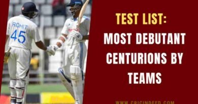 both rohit sharma and yashasvi jaiswal scored centuries for India on debut test match