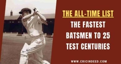 fastest batter to 25 100s in test