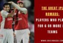 Players Who Played for 6 or More IPL Teams