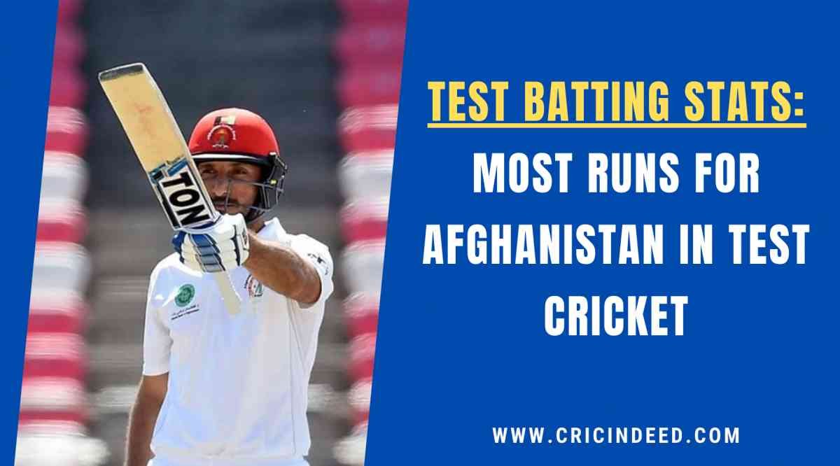 Most Test Runs for Afghanistan