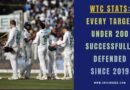 india's shocking defeat in kolkata against south africa 2025