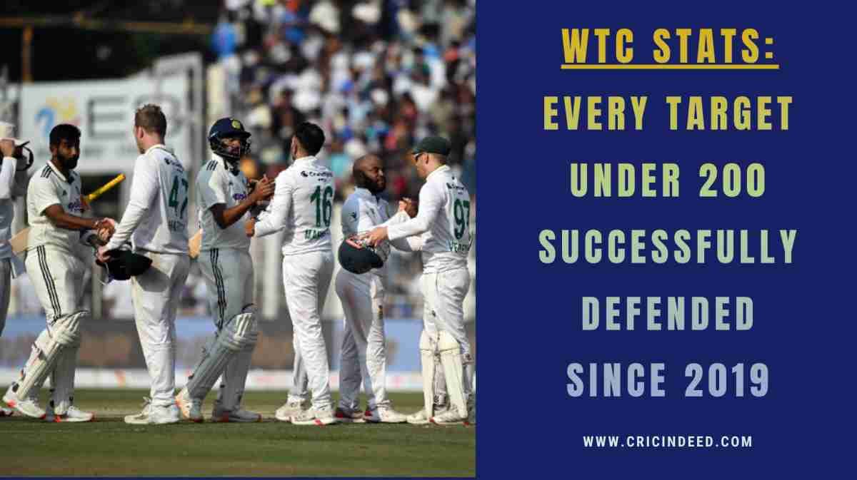 Lowest Targets Successfully Defended in WTC History