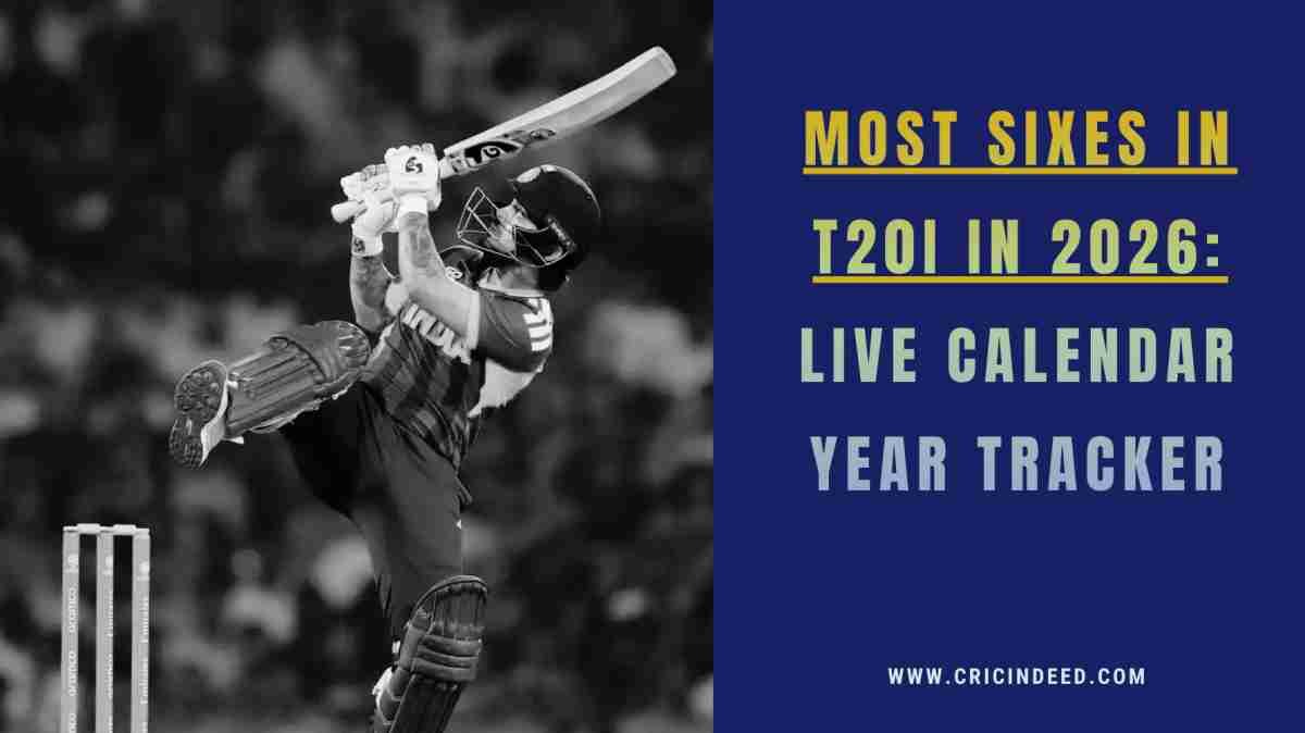 Most Sixes in T20Is in 2026