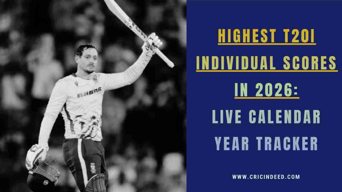 Highest Individual Scores in T20Is in 2026