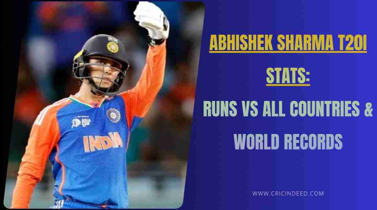 Abhishek Sharma T20I Runs vs Each Country