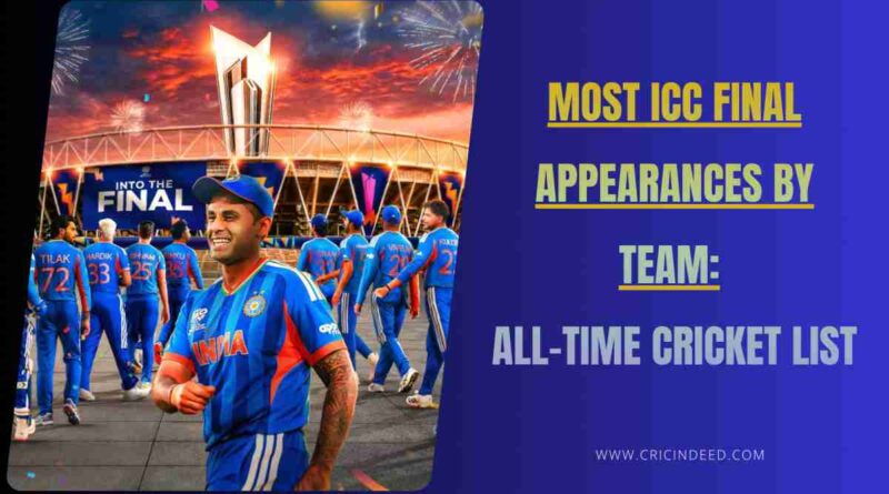 Teams with Most ICC Tournament Finals Teams with Most ICC Tournament Finals