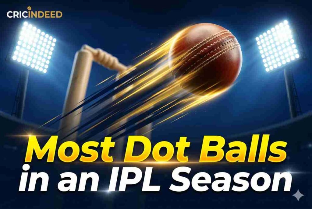 A professional 1200x800 Cricindeed blog cover image featuring a dynamic, modern cricket scene under intense stadium floodlights. A cricket ball streaks past the off-stump with electric gold motion trails, with the text "Most Dot Balls in an IPL Season" boldly displayed in high-contrast neon-gold and white sports typography across the lower third.