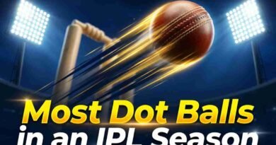 A professional 1200x800 Cricindeed blog cover image featuring a dynamic, modern cricket scene under intense stadium floodlights. A cricket ball streaks past the off-stump with electric gold motion trails, with the text "Most Dot Balls in an IPL Season" boldly displayed in high-contrast neon-gold and white sports typography across the lower third.