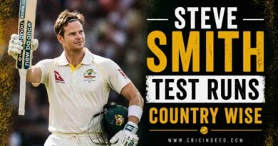 smith country-wise test stats