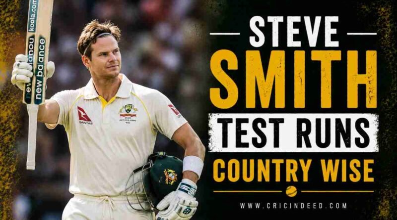Steve Smith Runs by Country in Test smith country-wise test stats
