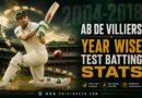 AB de Villiers Runs by Year in Test Cricket