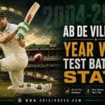 AB de Villiers Runs by Year in Test Cricket