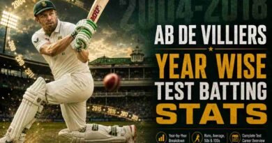 AB de Villiers Runs by Year in Test Cricket
