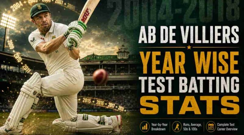 AB de Villiers Runs by Year in Test AB de Villiers Runs by Year in Test Cricket