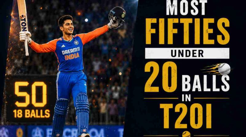 Most Fifties Under 20 Balls in T20I Most Fifties Under 20 Balls in T20I