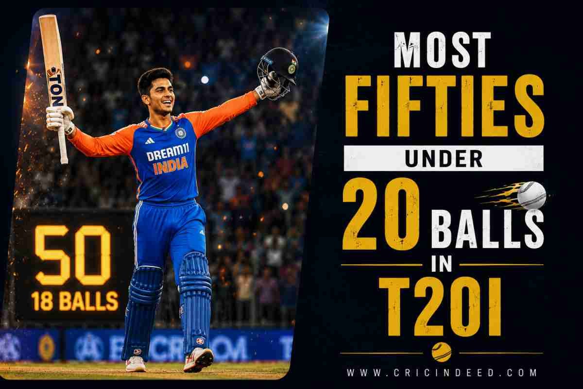 Most Fifties Under 20 Balls in T20I