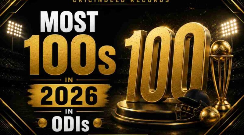 Most Centuries in 2026 in ODI