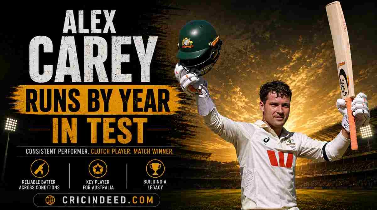 Alex Carey Runs by Year in Test