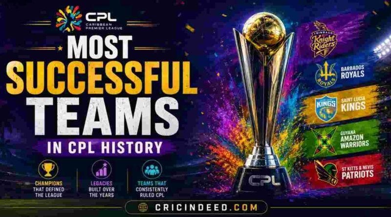 Most Wins by Teams in CPL Most Wins by Teams in CPL