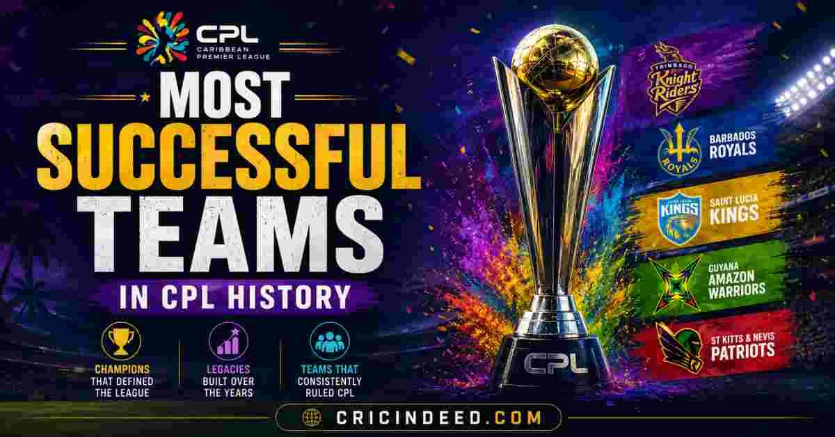 Most Wins by Teams in CPL