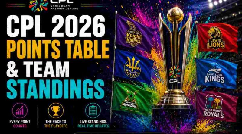 CPL 2026 Points Table & Team Standings CPL 2026 Points Table & Team Standings