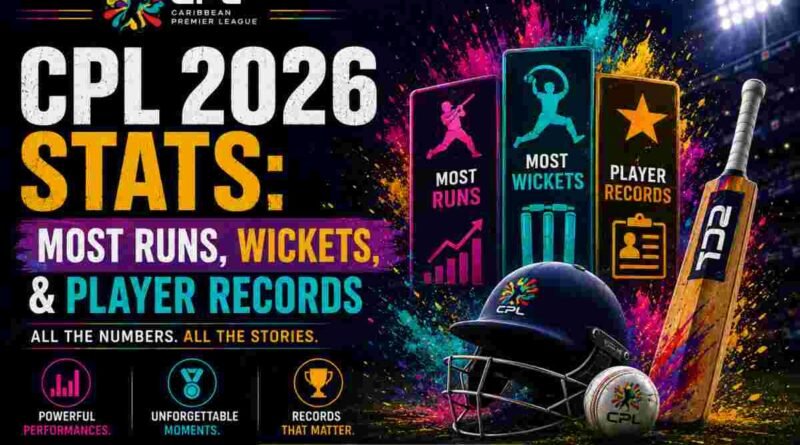 CPL 2026 Stats: Most Runs, Wickets, & Player Records CPL 2026 Stats: Most Runs, Wickets, & Player Records