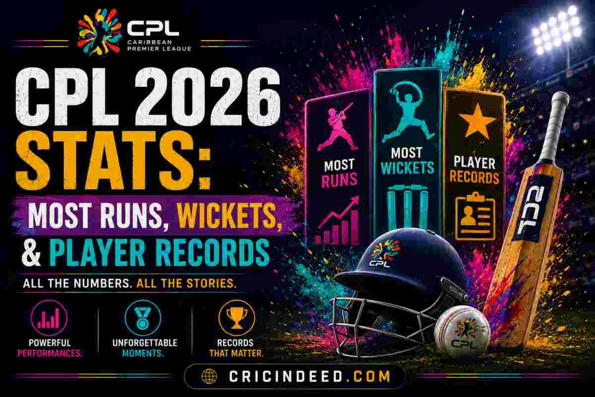 CPL 2026 Stats: Most Runs, Wickets, & Player Records