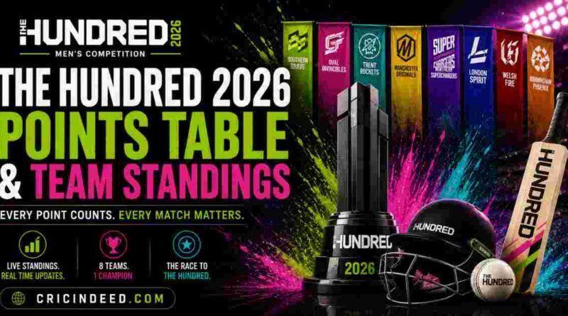 The Hundred 2026 (Men’s) Points Table & Team Standings The Hundred 2026 (Men’s) Points Table & Team Standings