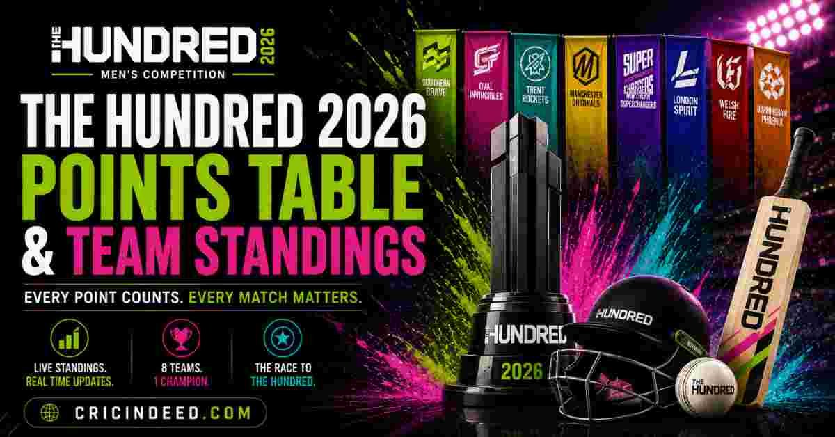The Hundred 2026 (Men’s) Points Table & Team Standings