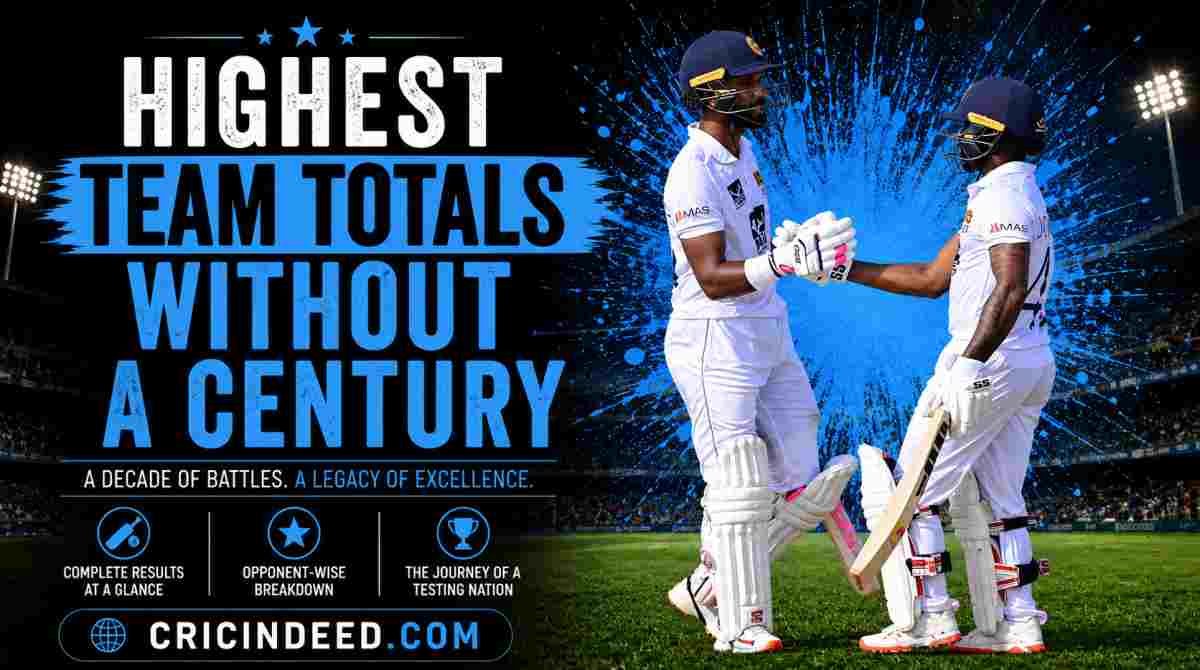 Highest Team Totals Without a Century in Test