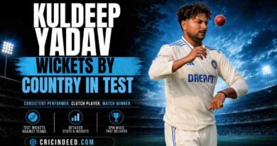 Kuldeep Yadav Wickets by Country in Test