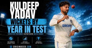 Kuldeep Yadav Wickets by Year in Test