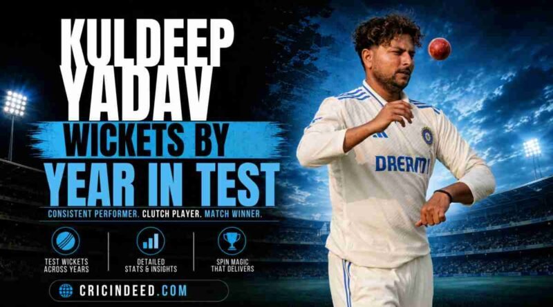 Kuldeep Yadav Wickets by Year in Test