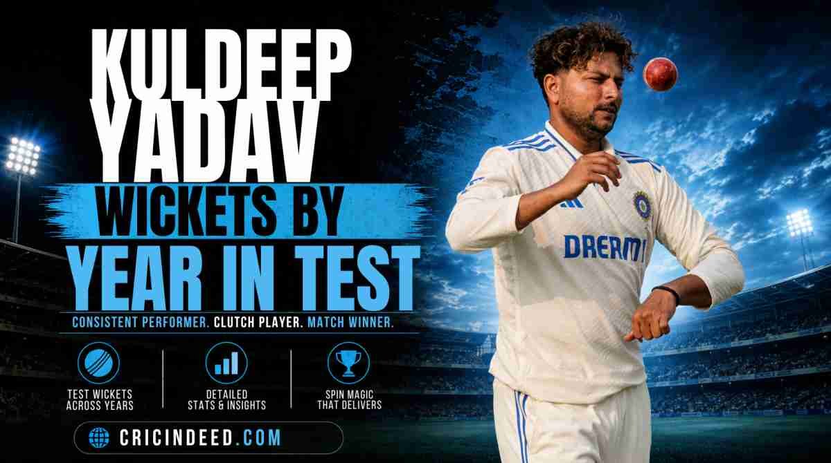 Kuldeep Yadav Wickets by Year in Test