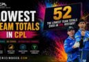 Lowest Team Totals in CPL