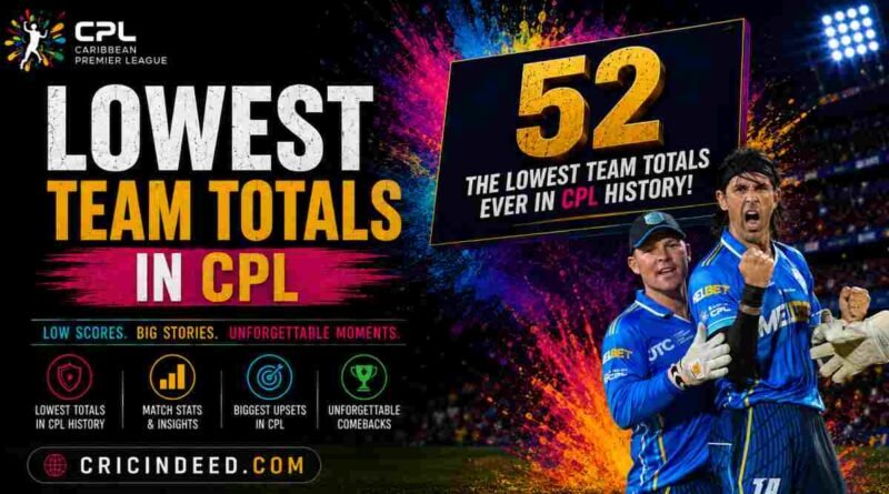 Lowest Team Totals in CPL