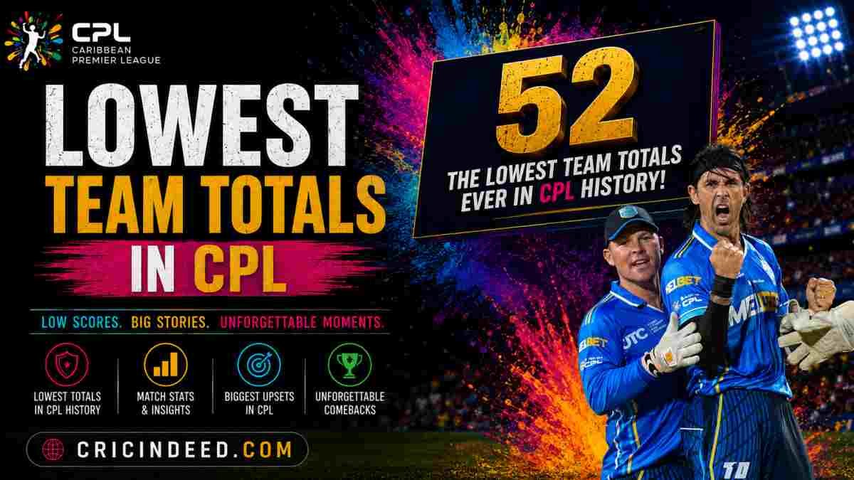 Lowest Team Totals in CPL