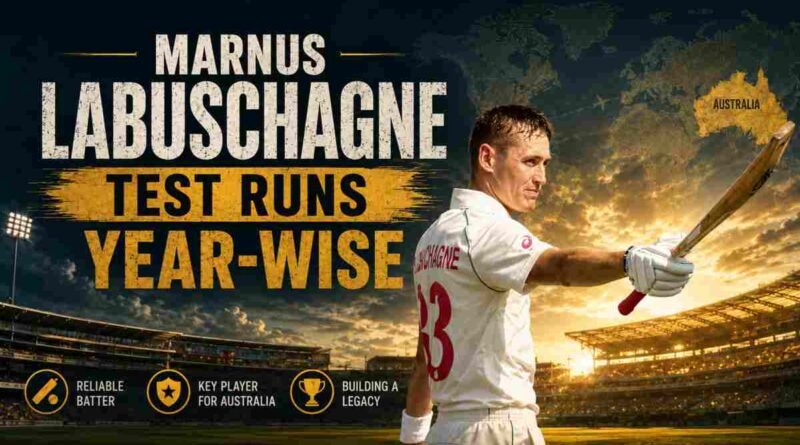 Marnus Labuschagne Test Runs Year-wise Marnus Labuschagne Test Runs Year-wise