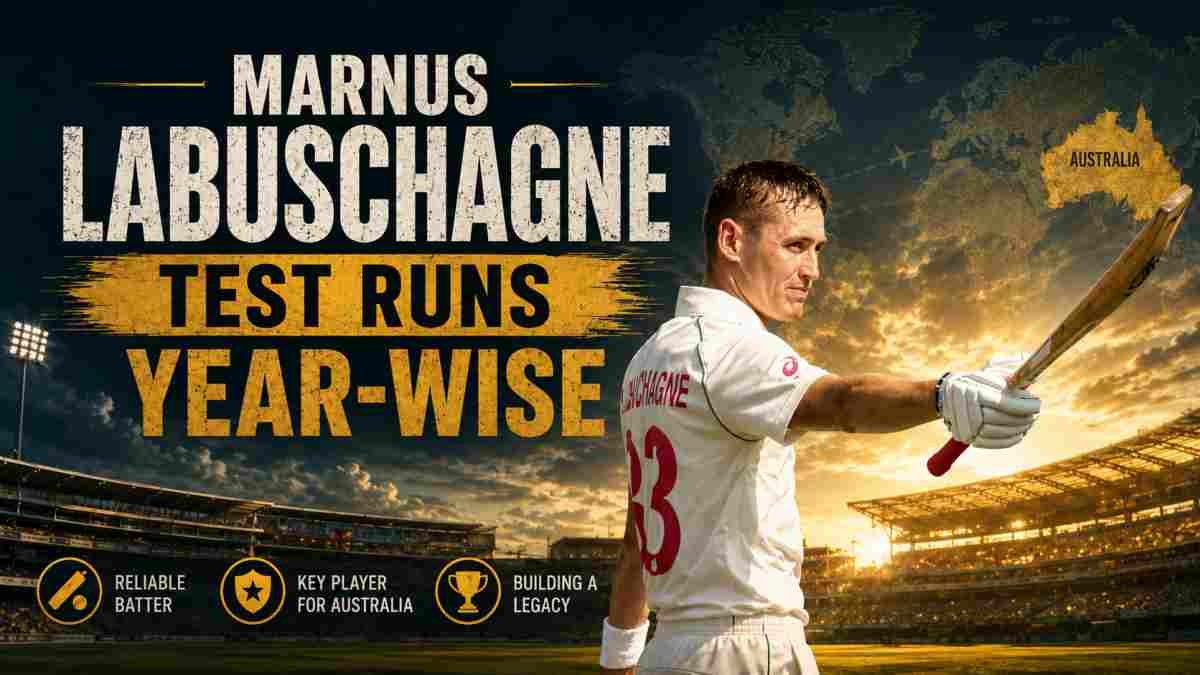 Marnus Labuschagne Runs by Year in Test