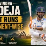 Ravindra Jadeja Test Runs Opponent-wise