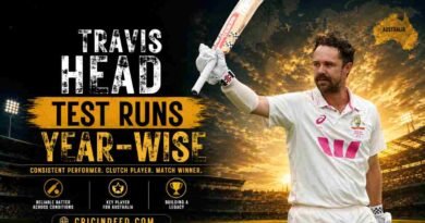 Travis Head Test Runs Year-wise