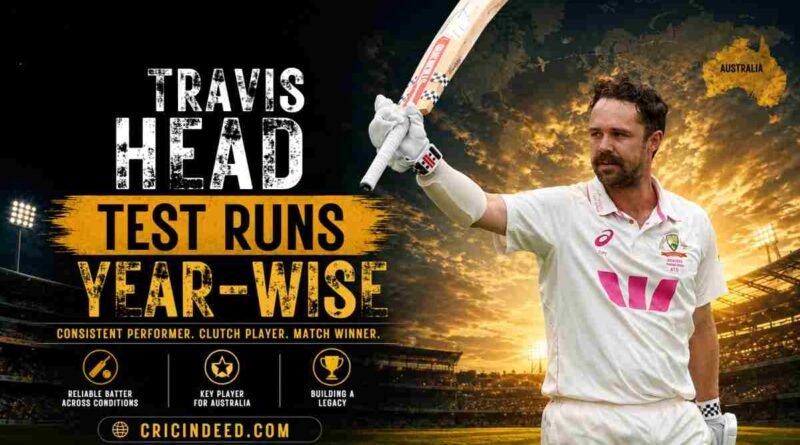 Travis Head Test Runs Year-wise Travis Head Test Runs Year-wise