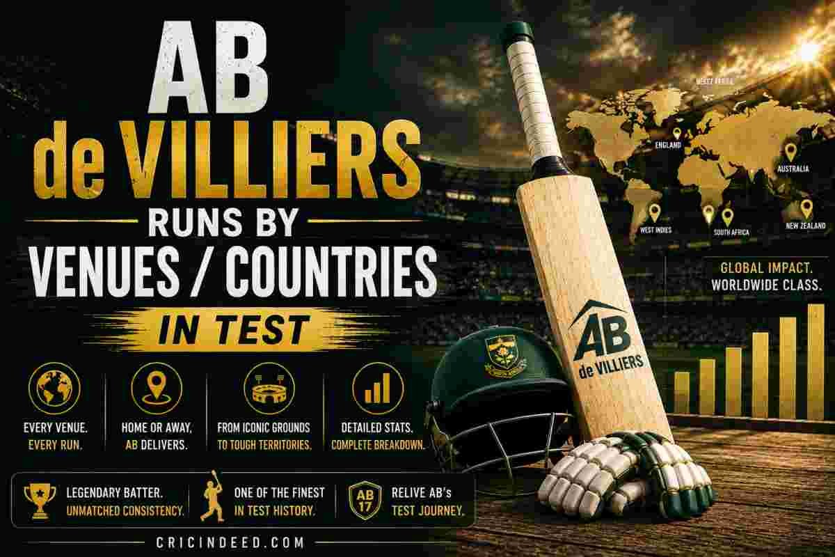AB de Villiers Runs Country-wise in Test
