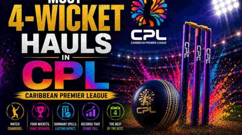 Most 4-Wicket Hauls in CPL Most 4-Wicket Hauls in CPL