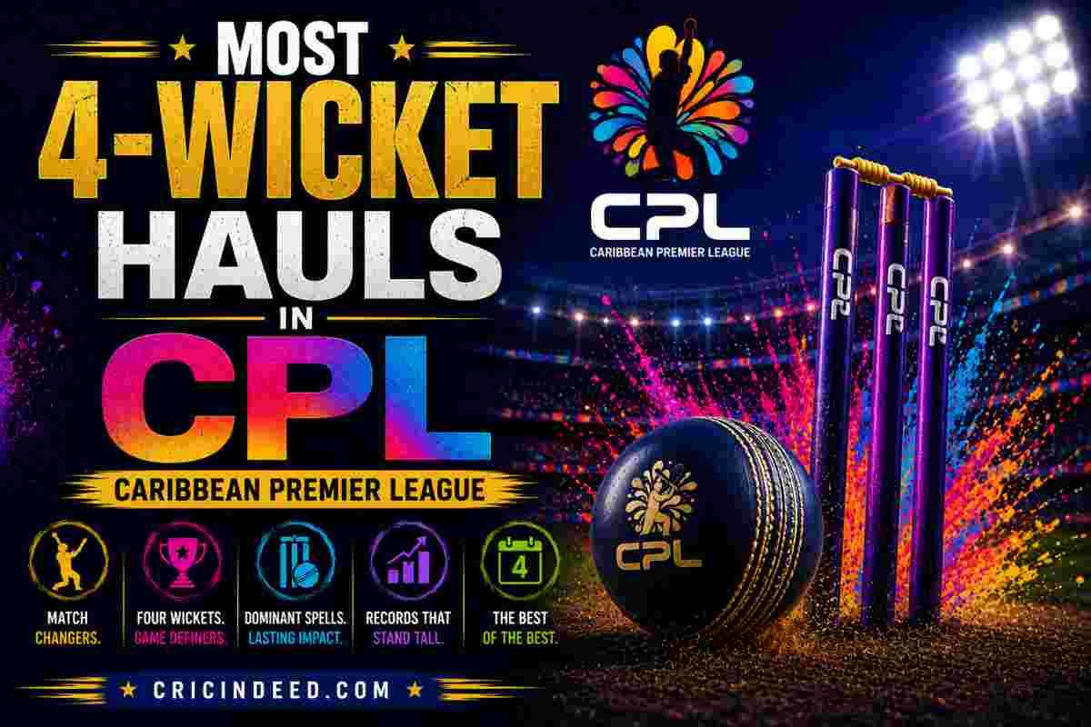 Most 4-Wicket Hauls in CPL