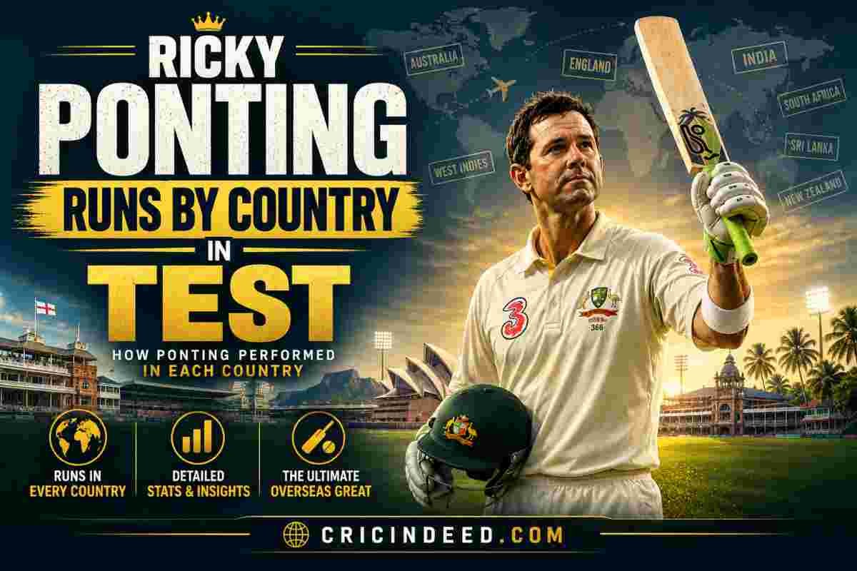 Ricky Ponting Runs by Country in Test