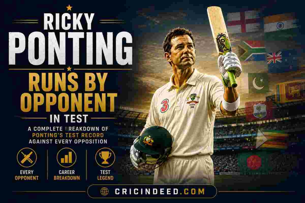Ricky Ponting Runs by Opponent in Test