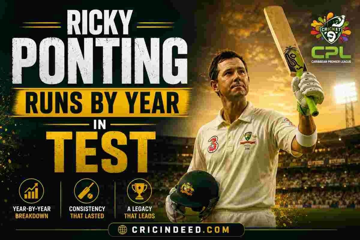 Ricky Ponting Runs by Year in Test