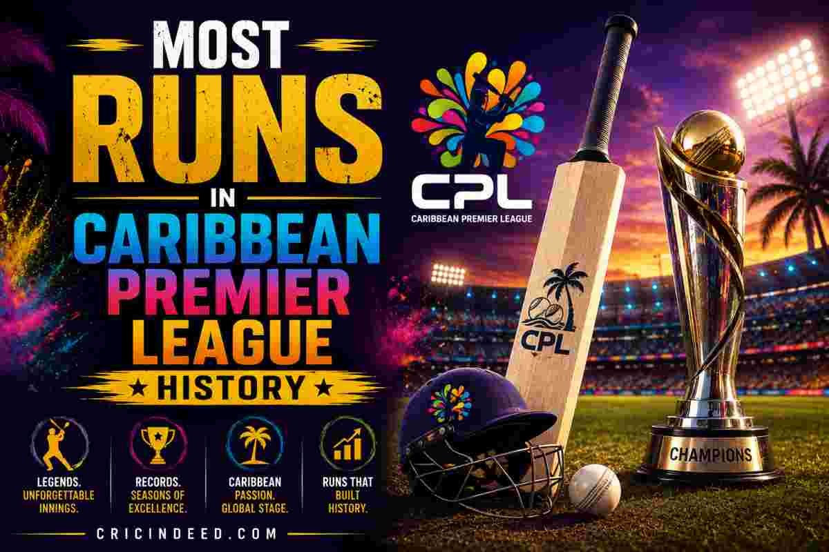 Most Runs in CPL